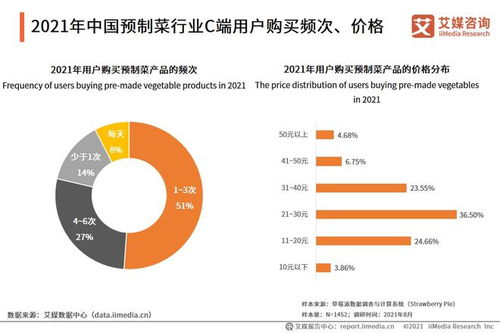 預制菜行業發展趨勢 互聯網多樣化營銷策略加速品牌觸達C端客戶