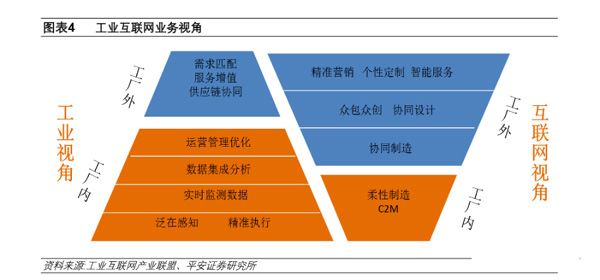 下一個(gè)風(fēng)口 新基建下的工業(yè)互聯(lián)網(wǎng)與互聯(lián)網(wǎng)銷(xiāo)售